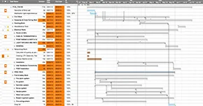 Tracking & Execution